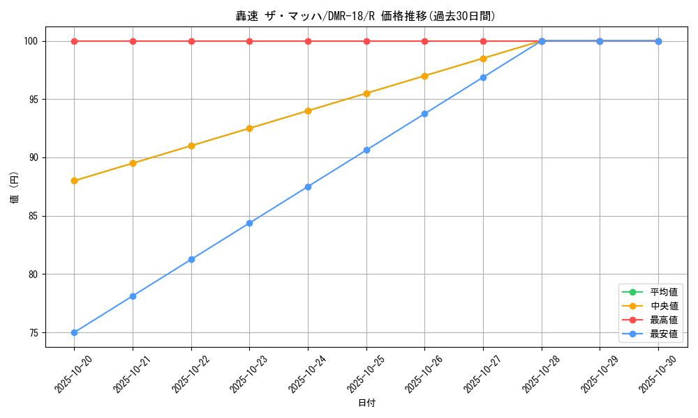 card_68931_series_65465_rarity_101829_graph