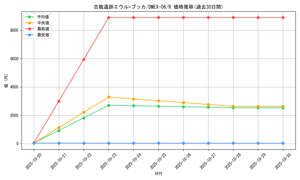 card_68935_series_65437_rarity_101829_graph