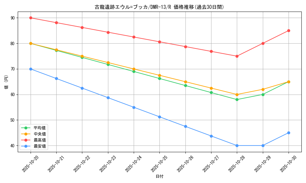 card_68935_series_65474_rarity_101829_graph