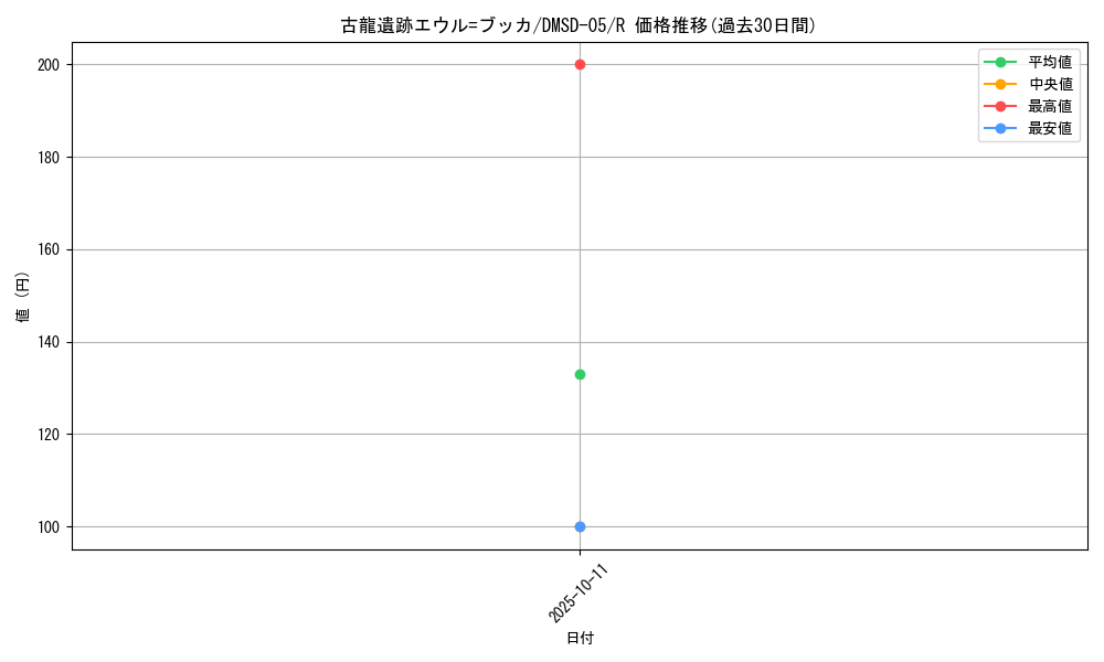 card_68935_series_65771_rarity_101829_graph