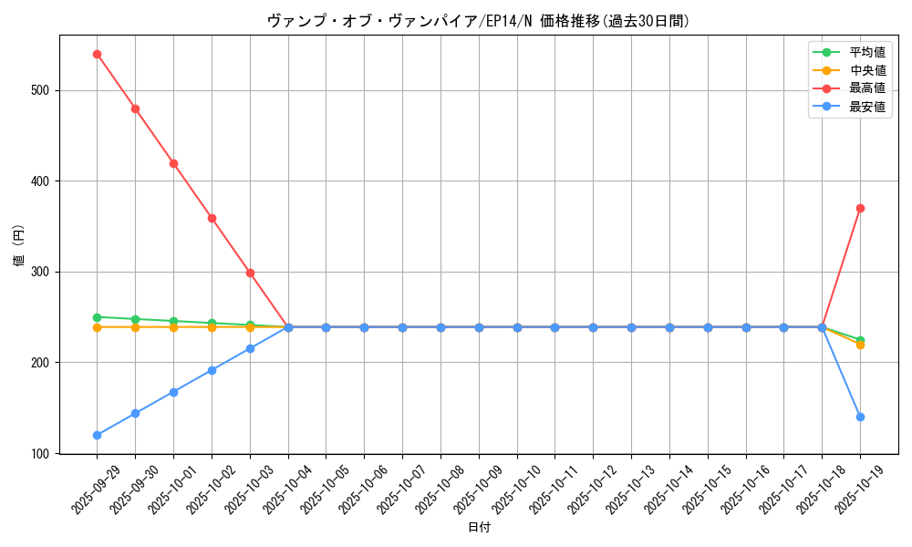 card_6893_series_16045_rarity_1_graph