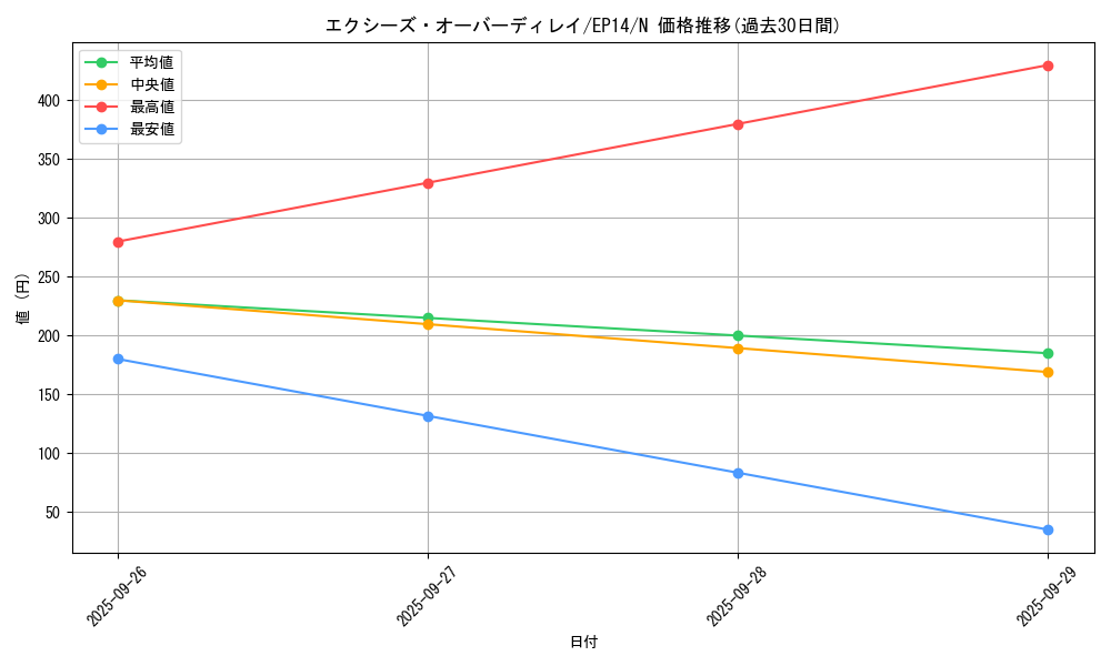 card_6894_series_16045_rarity_1_graph