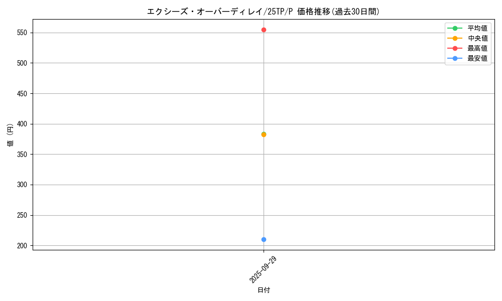 card_6894_series_334_rarity_2_graph