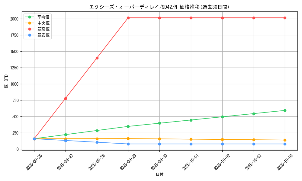 card_6894_series_5437_rarity_1_graph