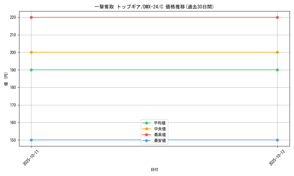 card_68957_series_65457_rarity_101888_graph