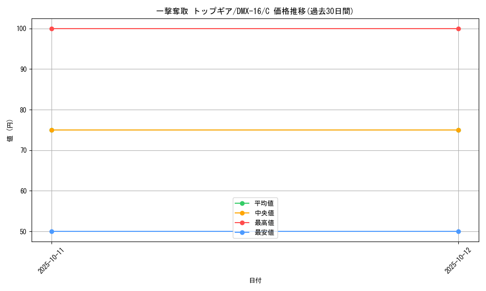 card_68957_series_65475_rarity_101888_graph