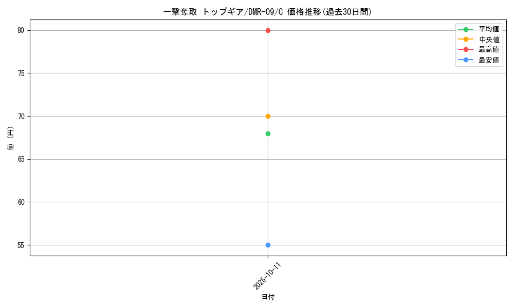 card_68957_series_65480_rarity_101888_graph