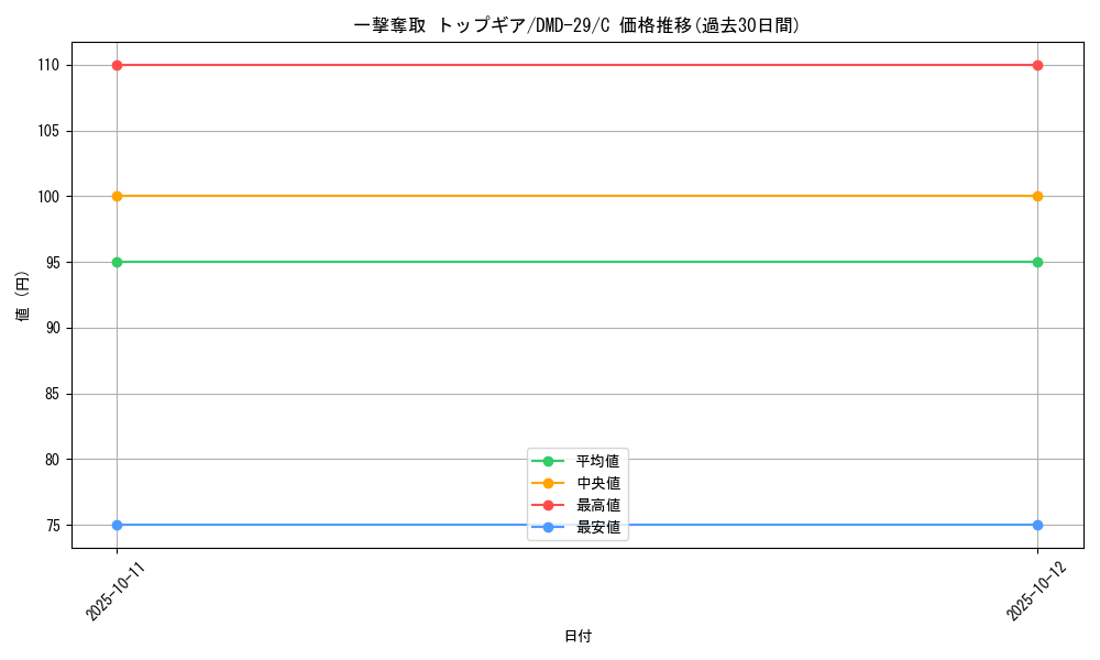 card_68957_series_65786_rarity_101888_graph