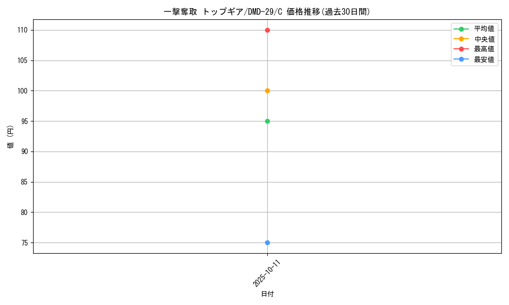 card_68957_series_65786_rarity_101888_graph