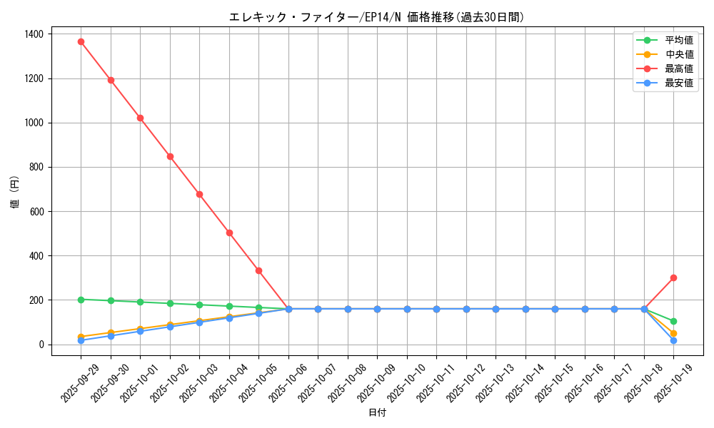 card_6895_series_16045_rarity_1_graph
