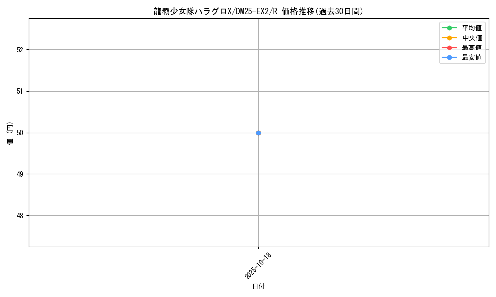 card_68968_series_65385_rarity_101829_graph