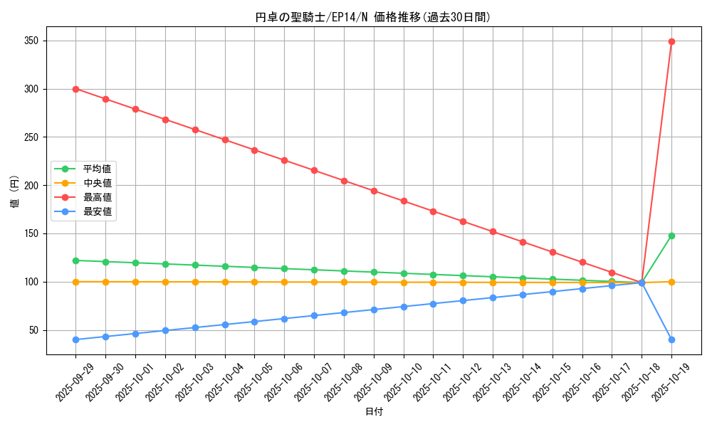 card_6896_series_16045_rarity_1_graph