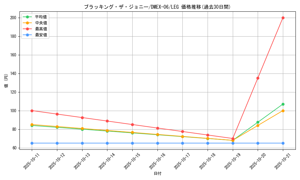 card_68983_series_65437_rarity_102107_graph