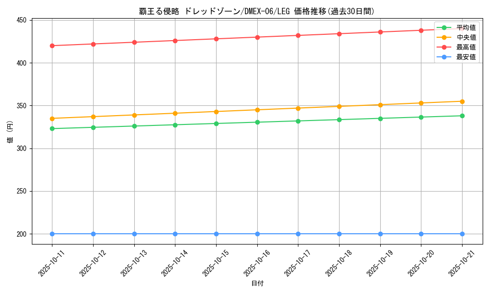 card_68984_series_65437_rarity_102107_graph