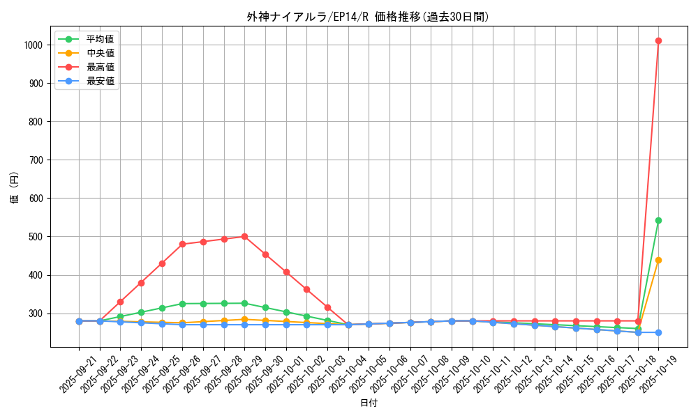 card_6898_series_16045_rarity_62_graph