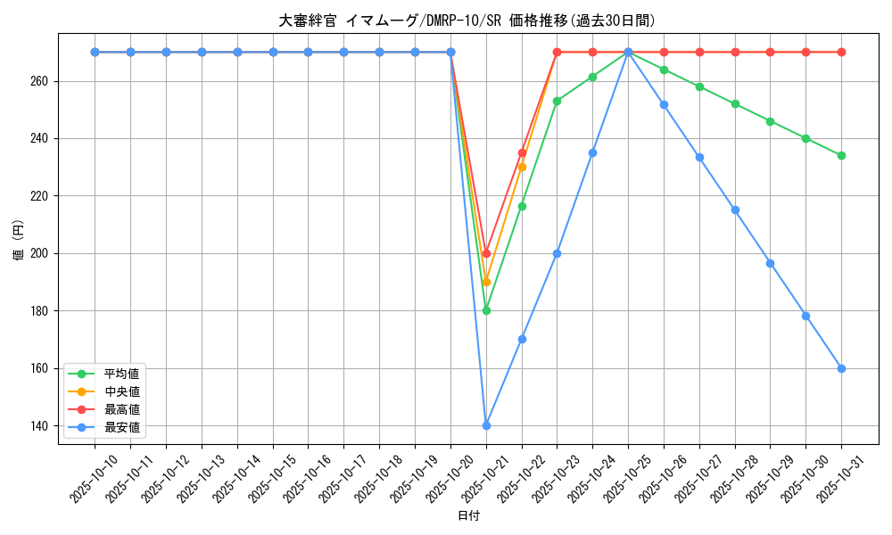 card_68998_series_65438_rarity_101779_graph