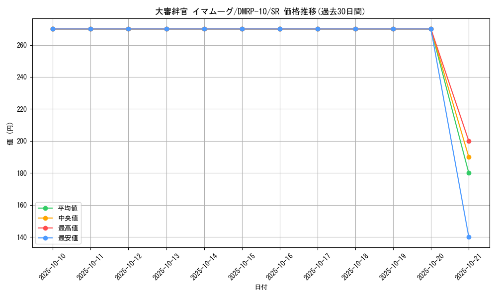 card_68998_series_65438_rarity_101779_graph