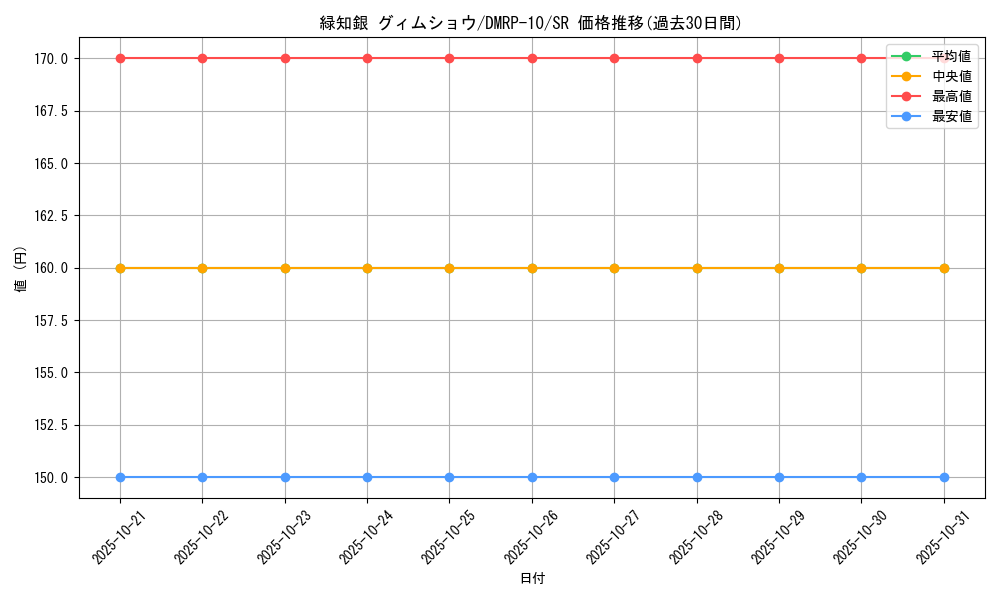 card_68999_series_65438_rarity_101779_graph