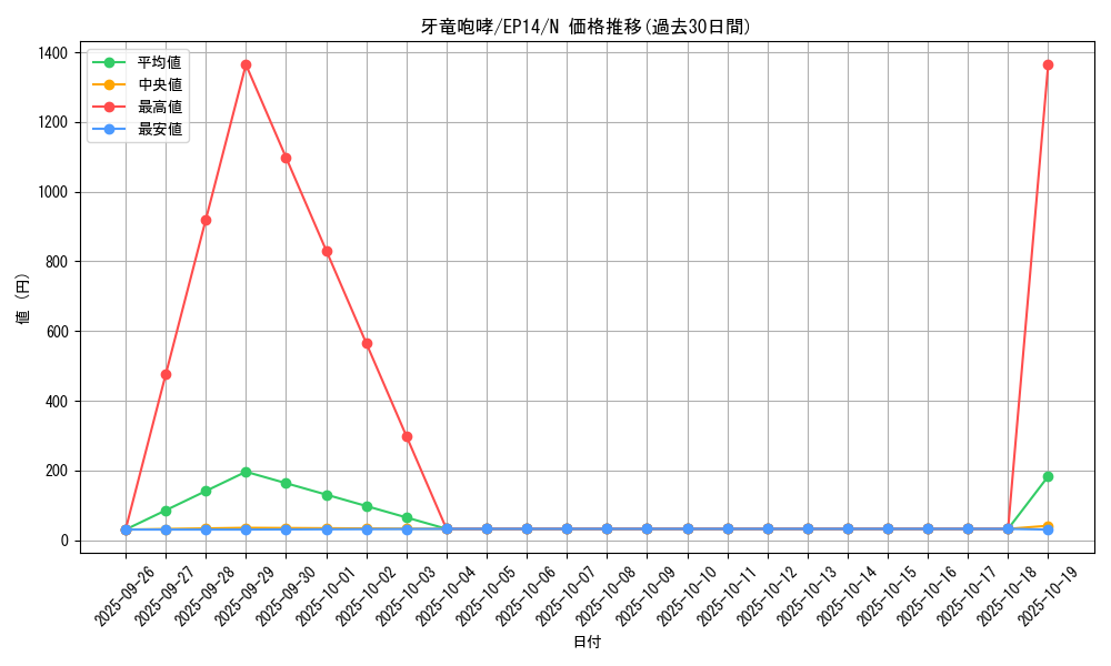 card_6899_series_16045_rarity_1_graph