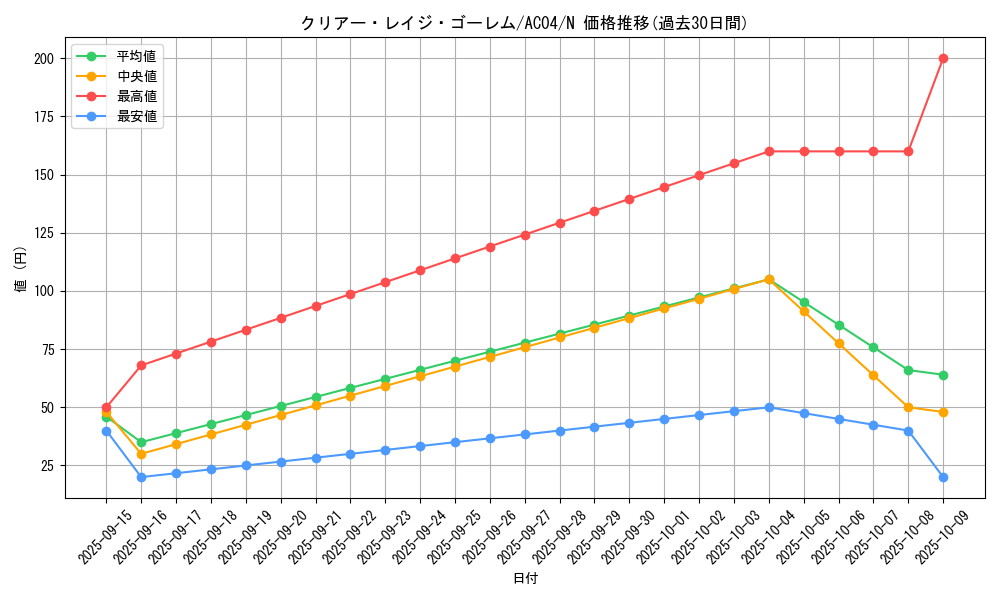card_689_series_1279_rarity_1_graph