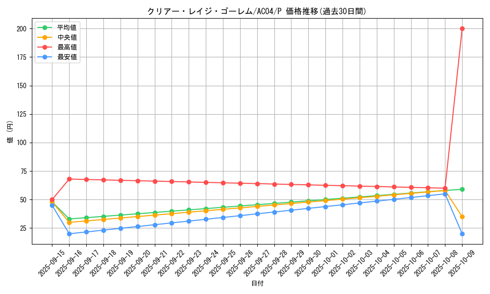 card_689_series_1279_rarity_2_graph