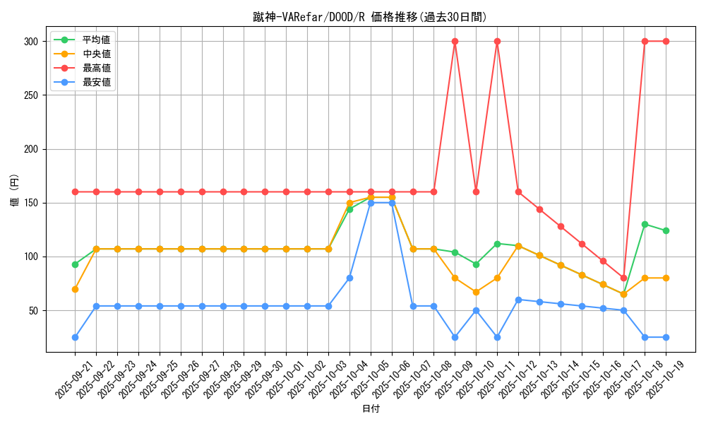 card_68_series_62_rarity_62_graph