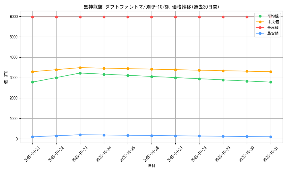 card_69002_series_65438_rarity_101779_graph