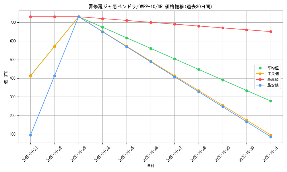 card_69003_series_65438_rarity_101779_graph