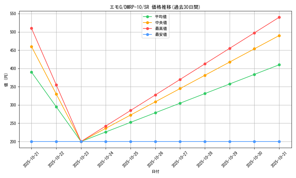 card_69005_series_65438_rarity_101779_graph