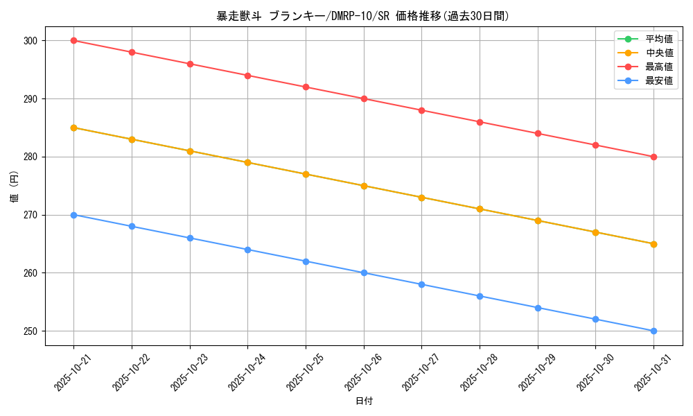 card_69006_series_65438_rarity_101779_graph