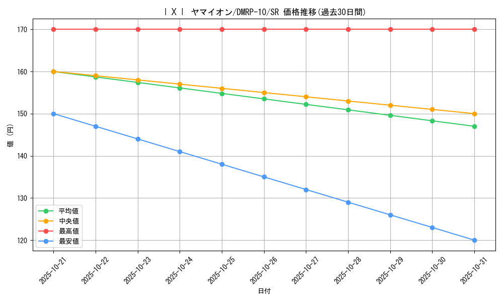 card_69008_series_65438_rarity_101779_graph