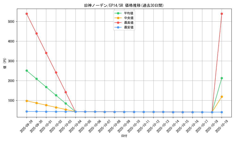 card_6900_series_16045_rarity_3_graph