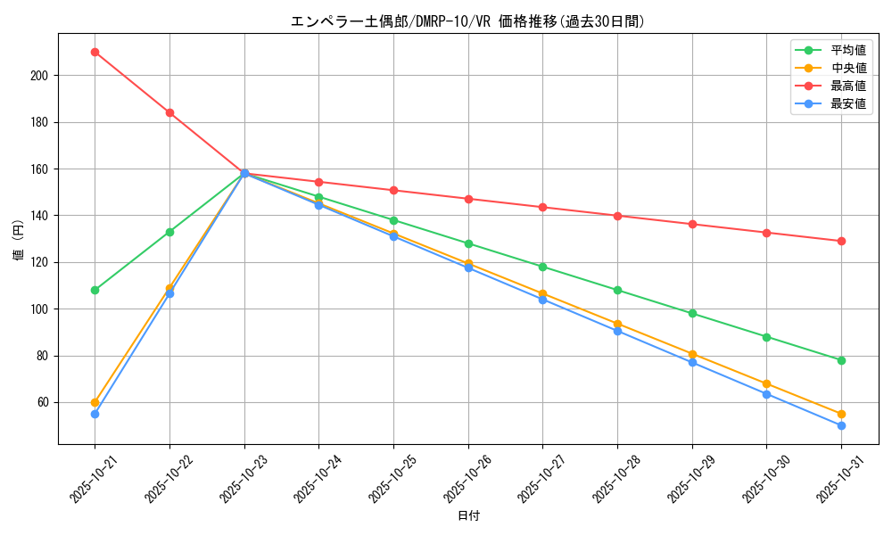 card_69015_series_65438_rarity_101809_graph