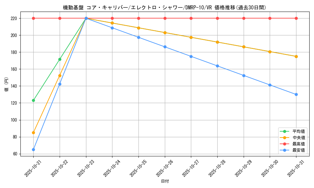 card_69016_series_65438_rarity_101809_graph