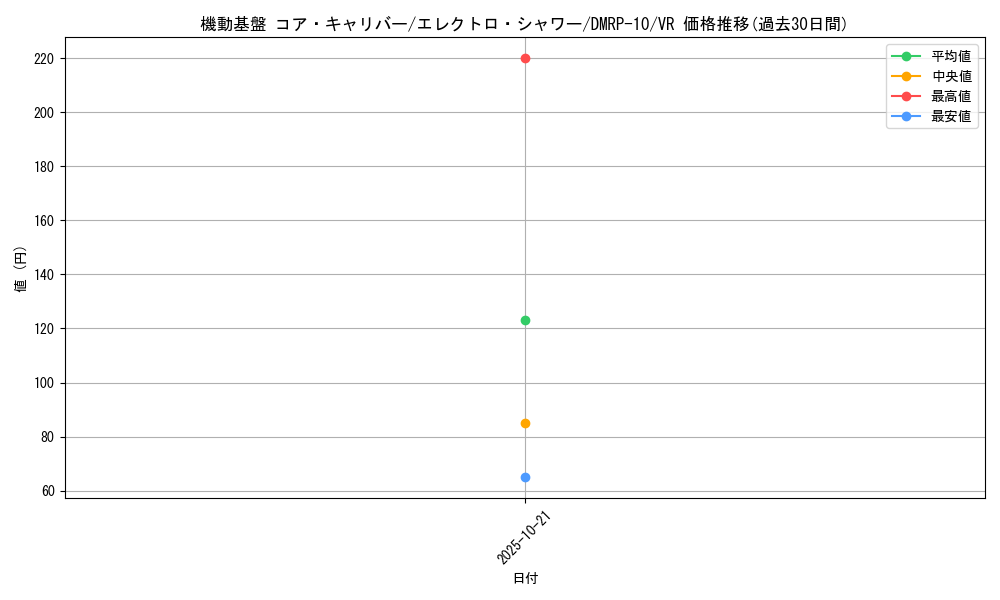 card_69016_series_65438_rarity_101809_graph
