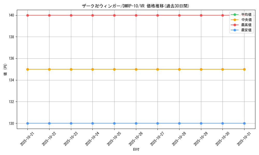card_69018_series_65438_rarity_101809_graph