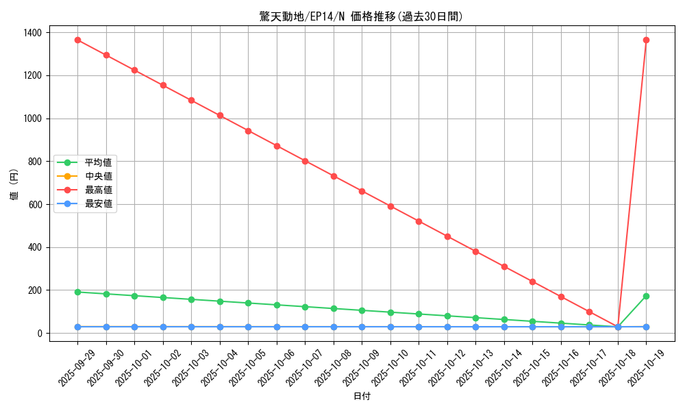 card_6901_series_16045_rarity_1_graph