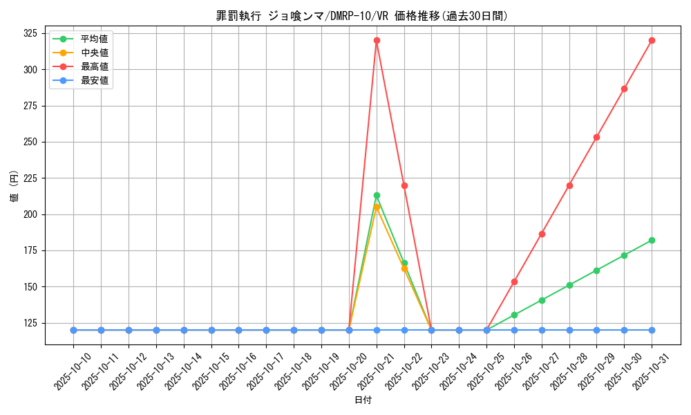 card_69020_series_65438_rarity_101809_graph
