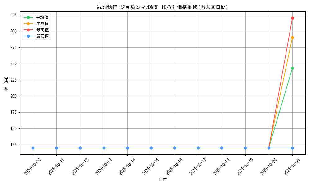 card_69020_series_65438_rarity_101809_graph