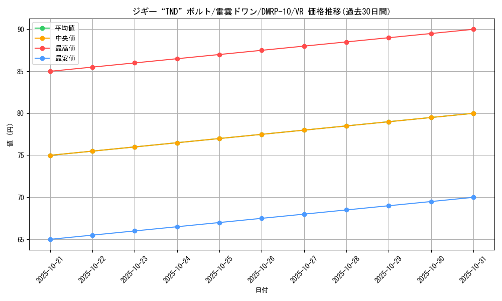 card_69021_series_65438_rarity_101809_graph