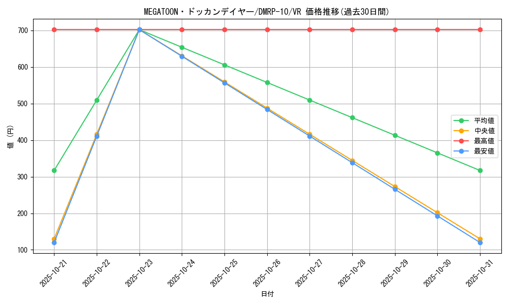 card_69022_series_65438_rarity_101809_graph