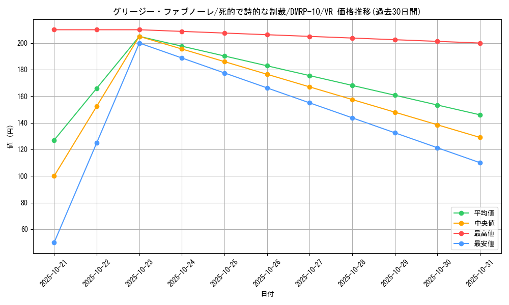 card_69023_series_65438_rarity_101809_graph