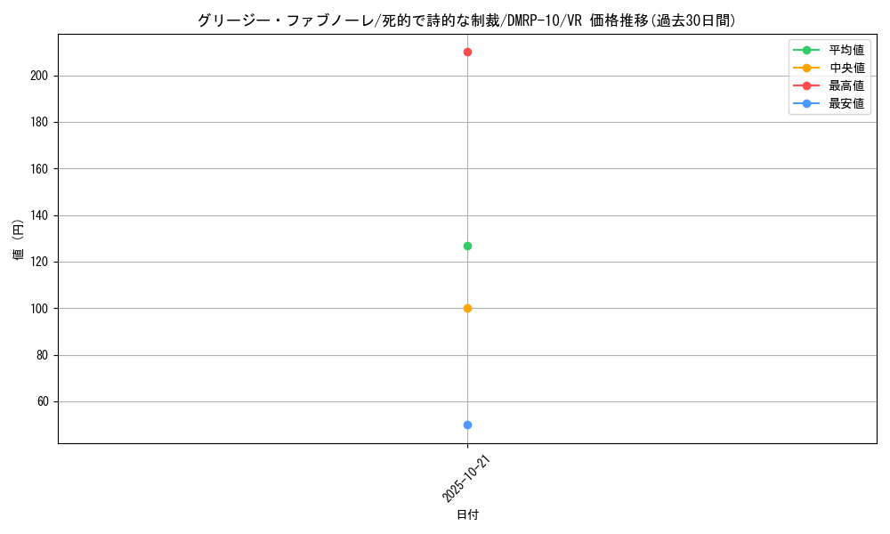 card_69023_series_65438_rarity_101809_graph
