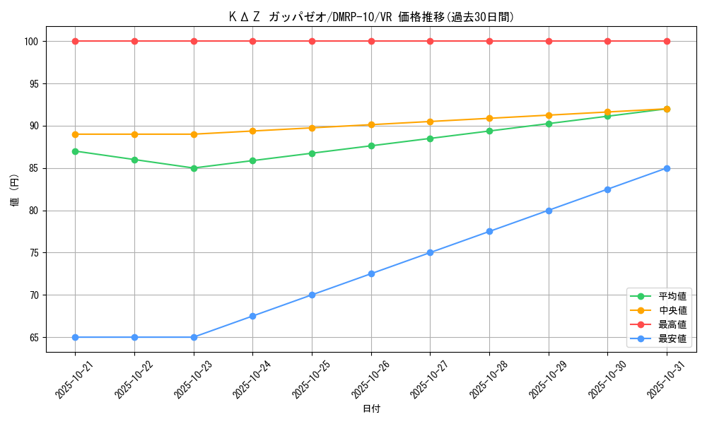 card_69024_series_65438_rarity_101809_graph