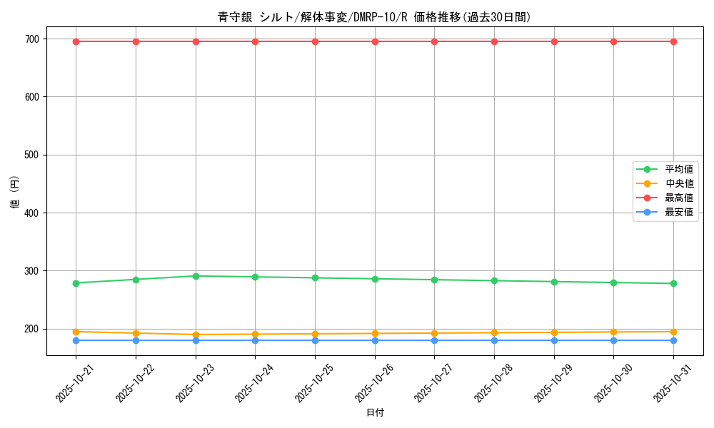 card_69027_series_65438_rarity_101829_graph