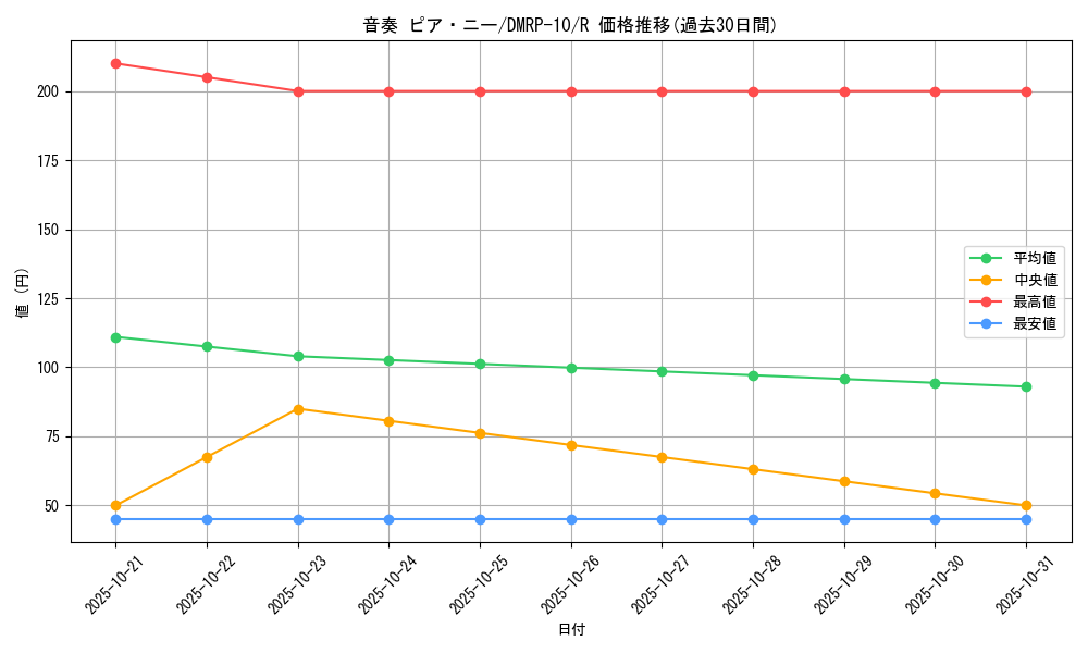 card_69028_series_65438_rarity_101829_graph