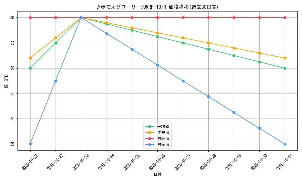 card_69029_series_65438_rarity_101829_graph
