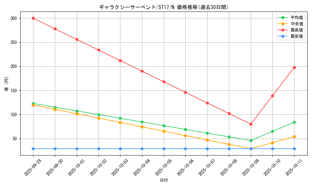 card_6902_series_12185_rarity_1_graph