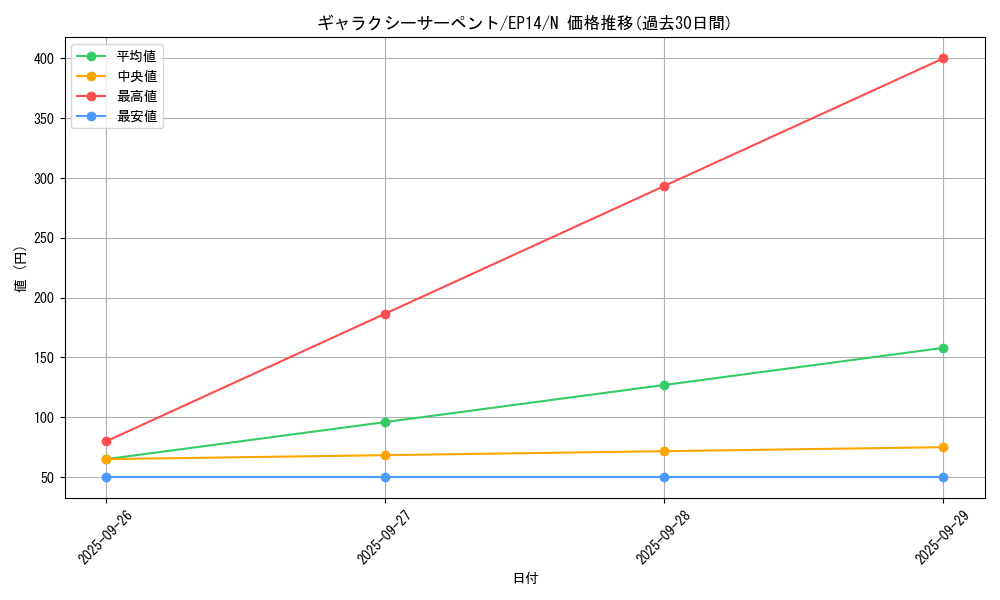 card_6902_series_16045_rarity_1_graph