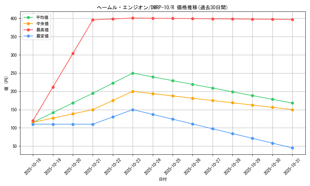 card_69032_series_65438_rarity_101829_graph
